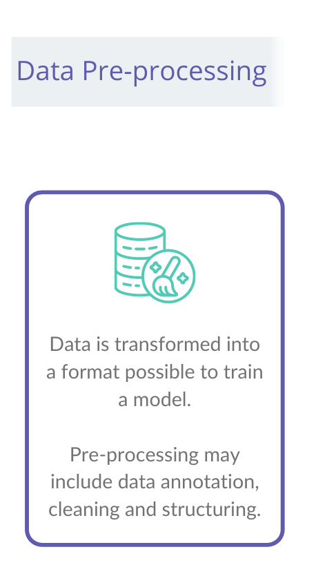 datastructuring